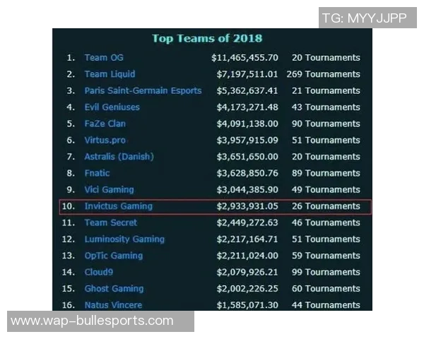 esports数据英雄联盟灵活性排行榜揭晓V5战队荣登第十名引发热议