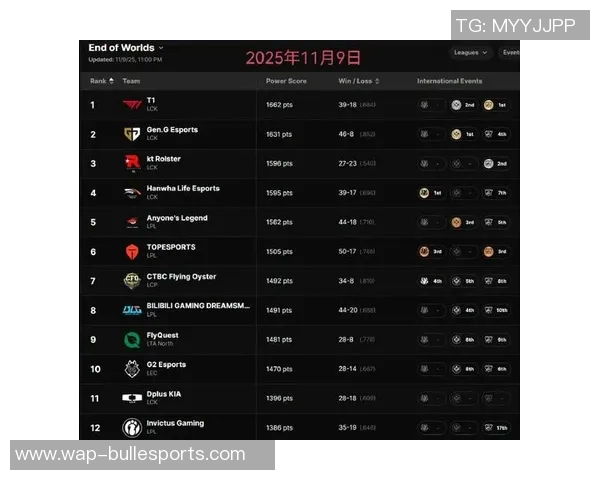 电竞比分最新英雄联盟团队协作排行榜揭晓FPX强势领跑前十名实时新闻